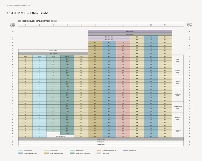 Union Square Residences plan, for illustration only: schematic diagram of Block 28 Havelock Road showing every unit type by stack 1 to 11 and level 3 to 40, colour-coded by bedroom type